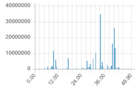 Picture for category Fragrance Spectrums